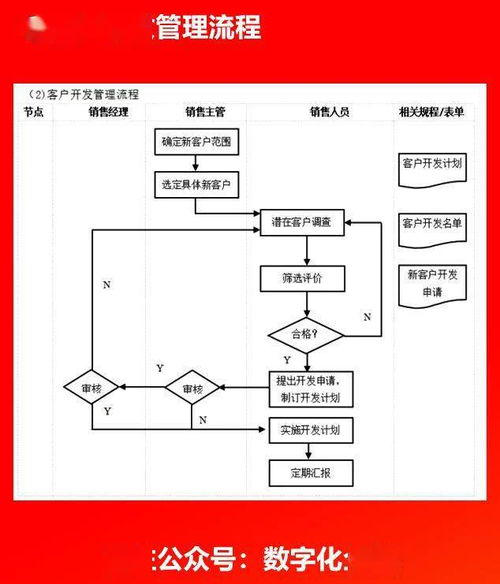 企业各部门流程图